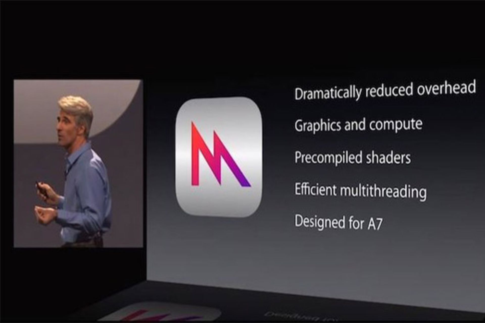 اپل جی پی یو 