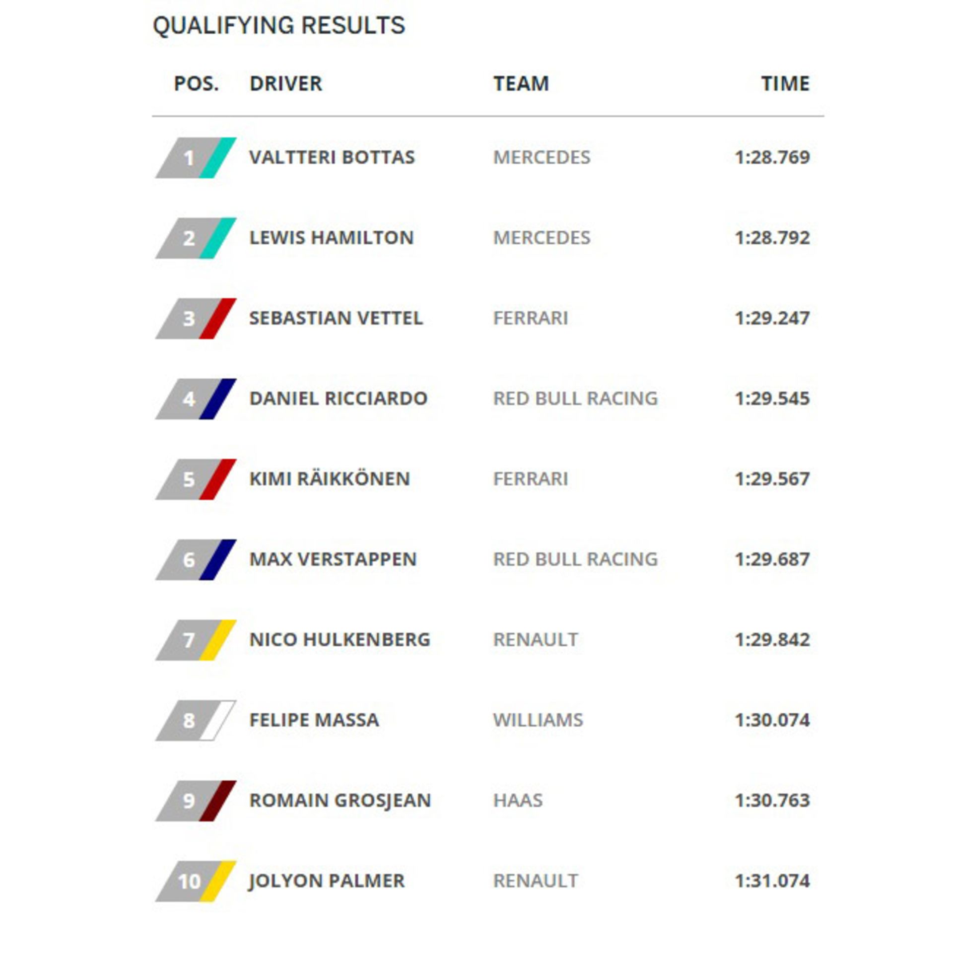 فرمول یک جایزه بزرگ بحرین 2017