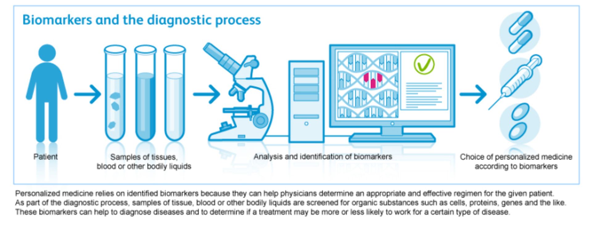 پارکینسون و درمان