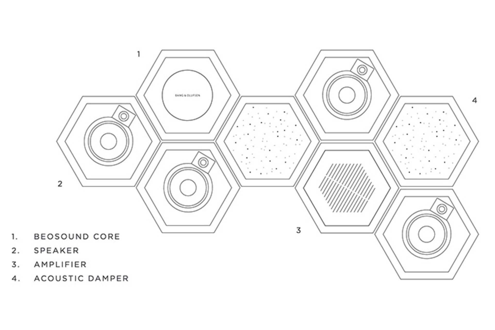 اسپیکر Bang & Olufsen 
