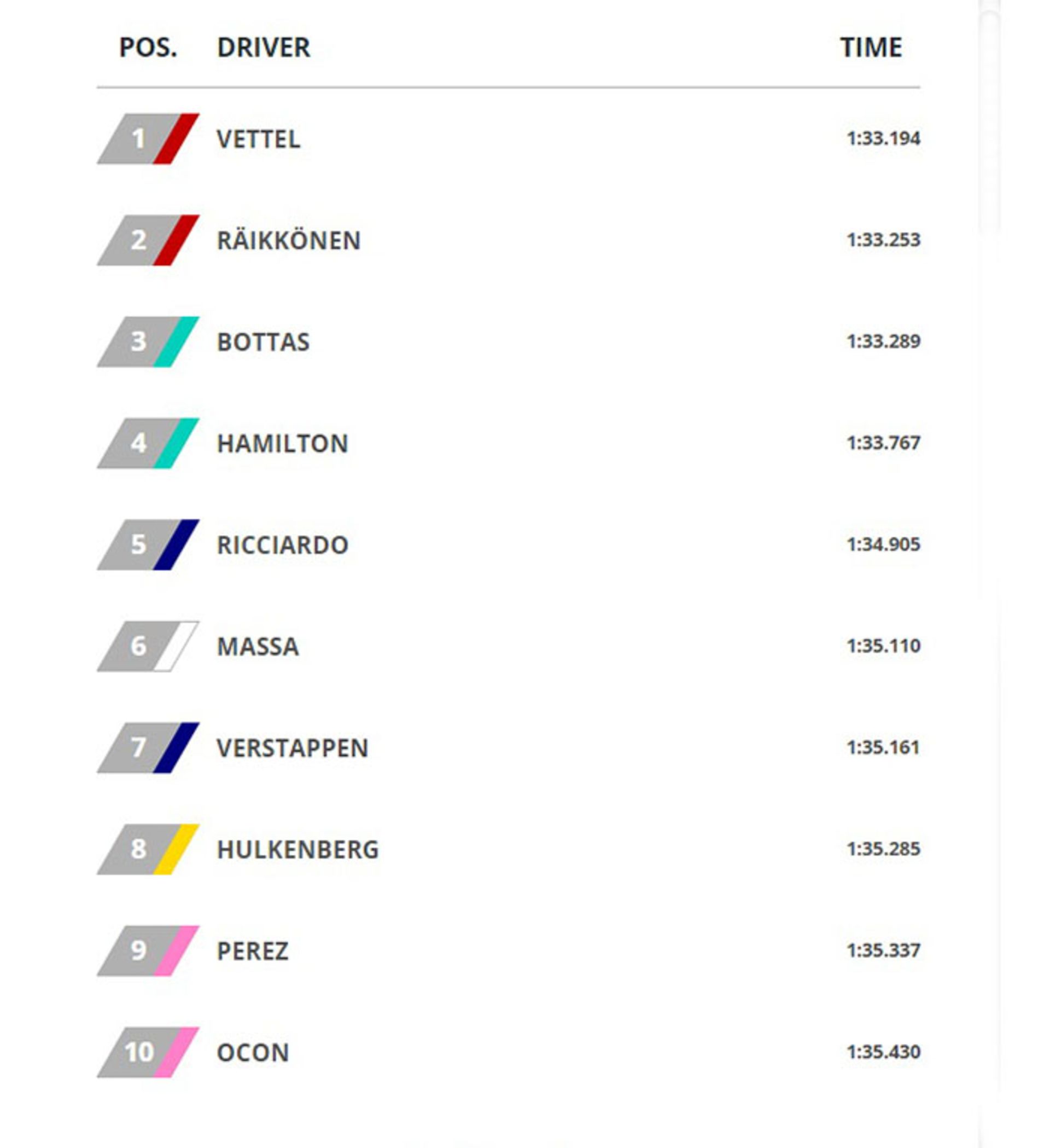 پیش نمایش فرمول یک روسیه 2017