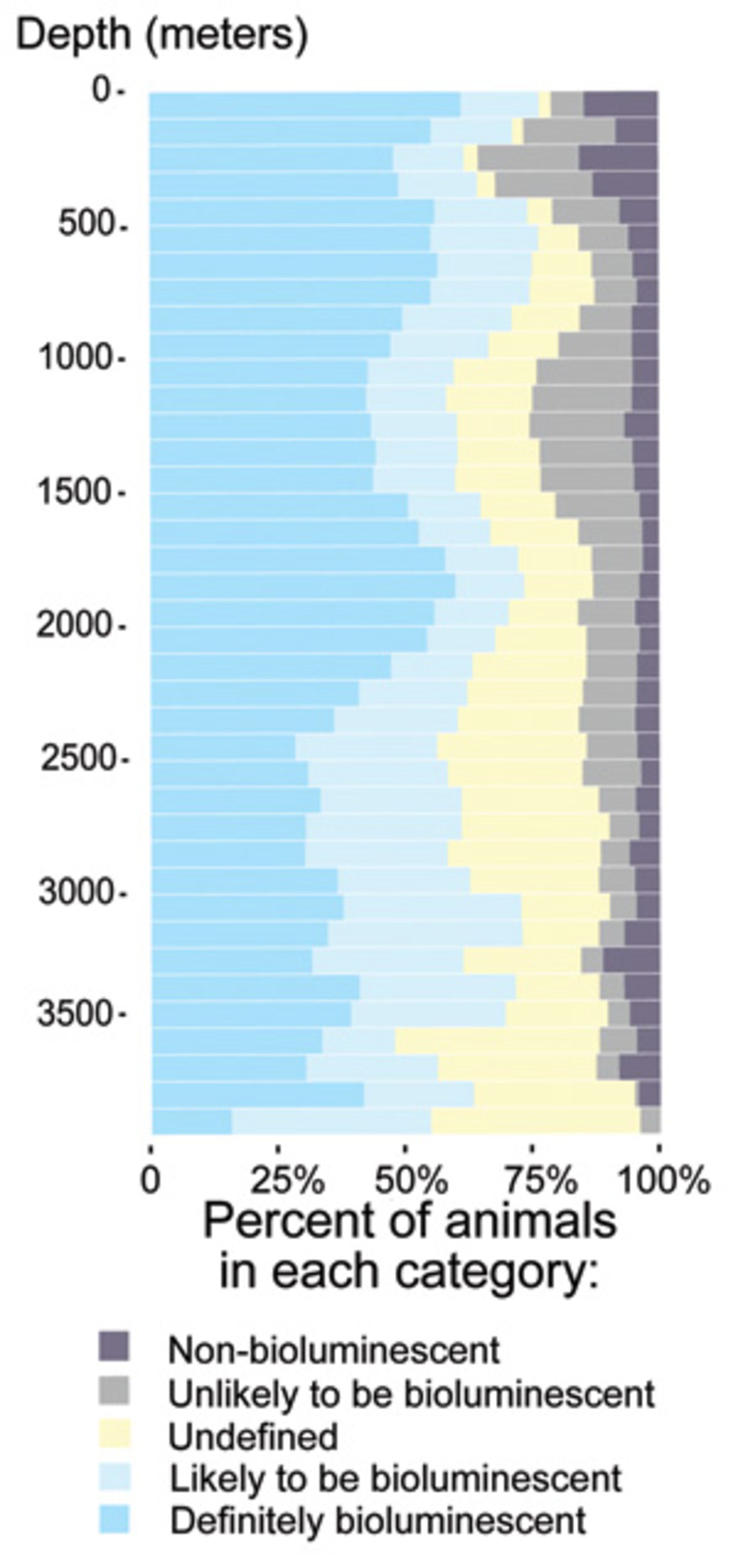 جانداران زیست تاب