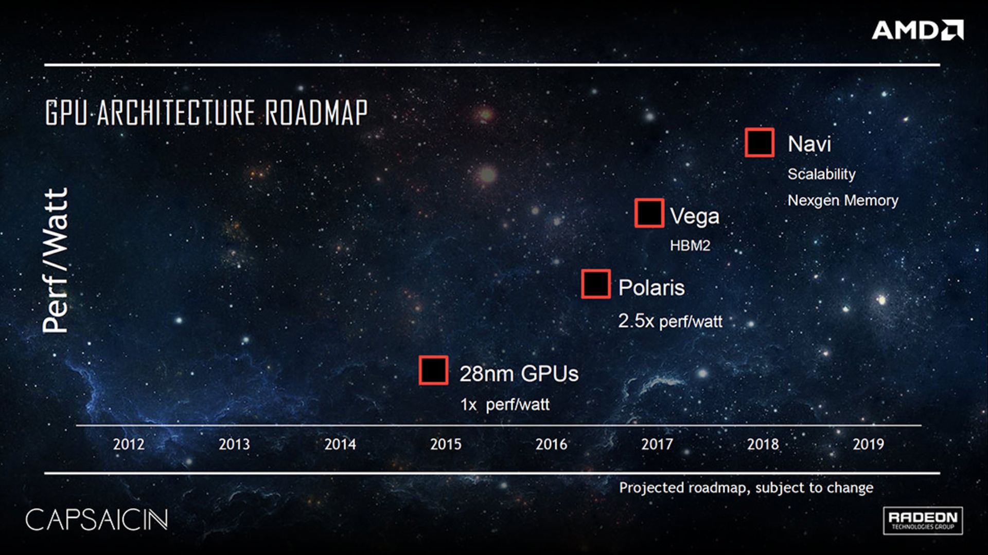 نقشه راه پردازنده های گرافیکی AMD