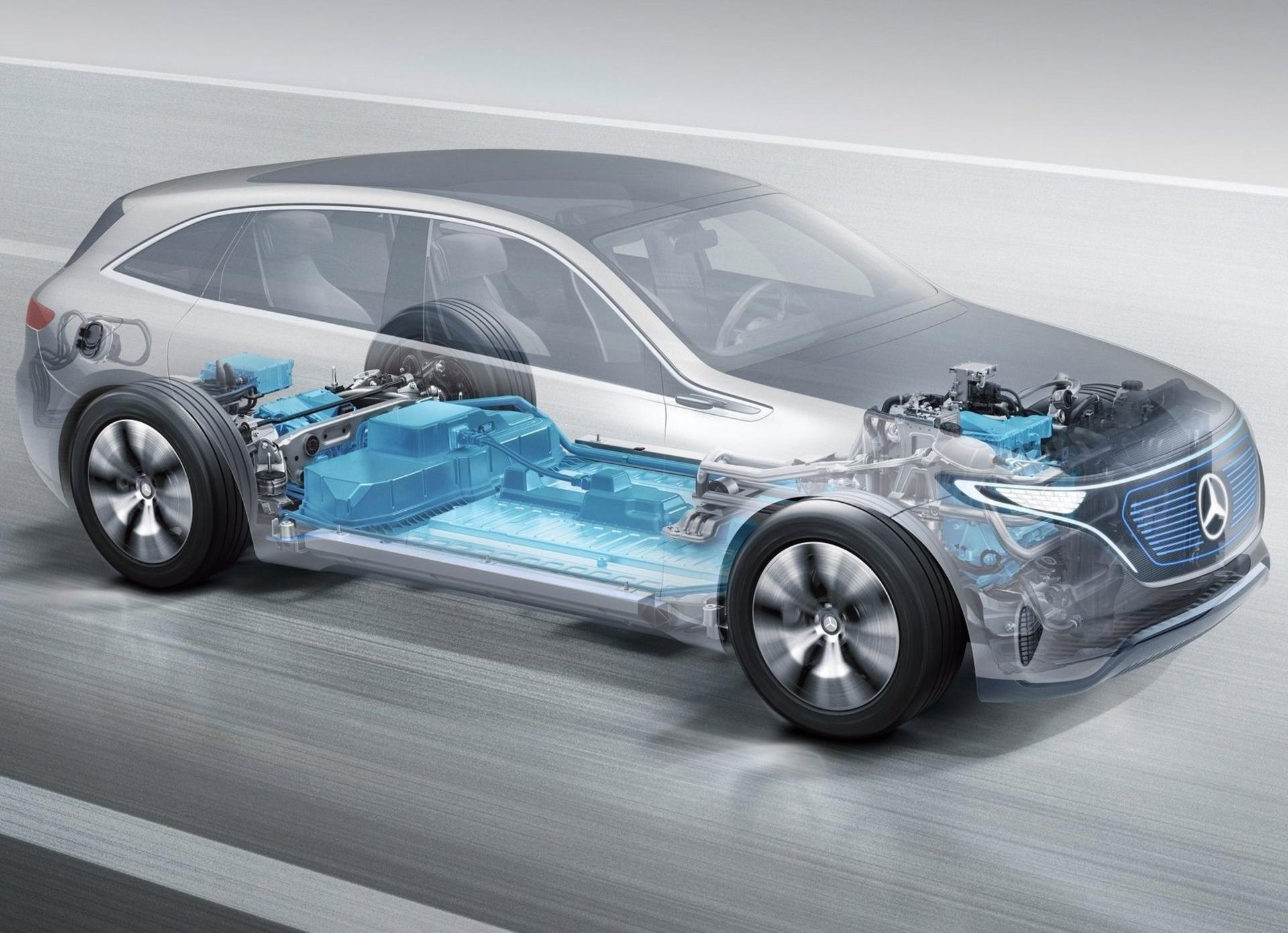 MERCEDES eq