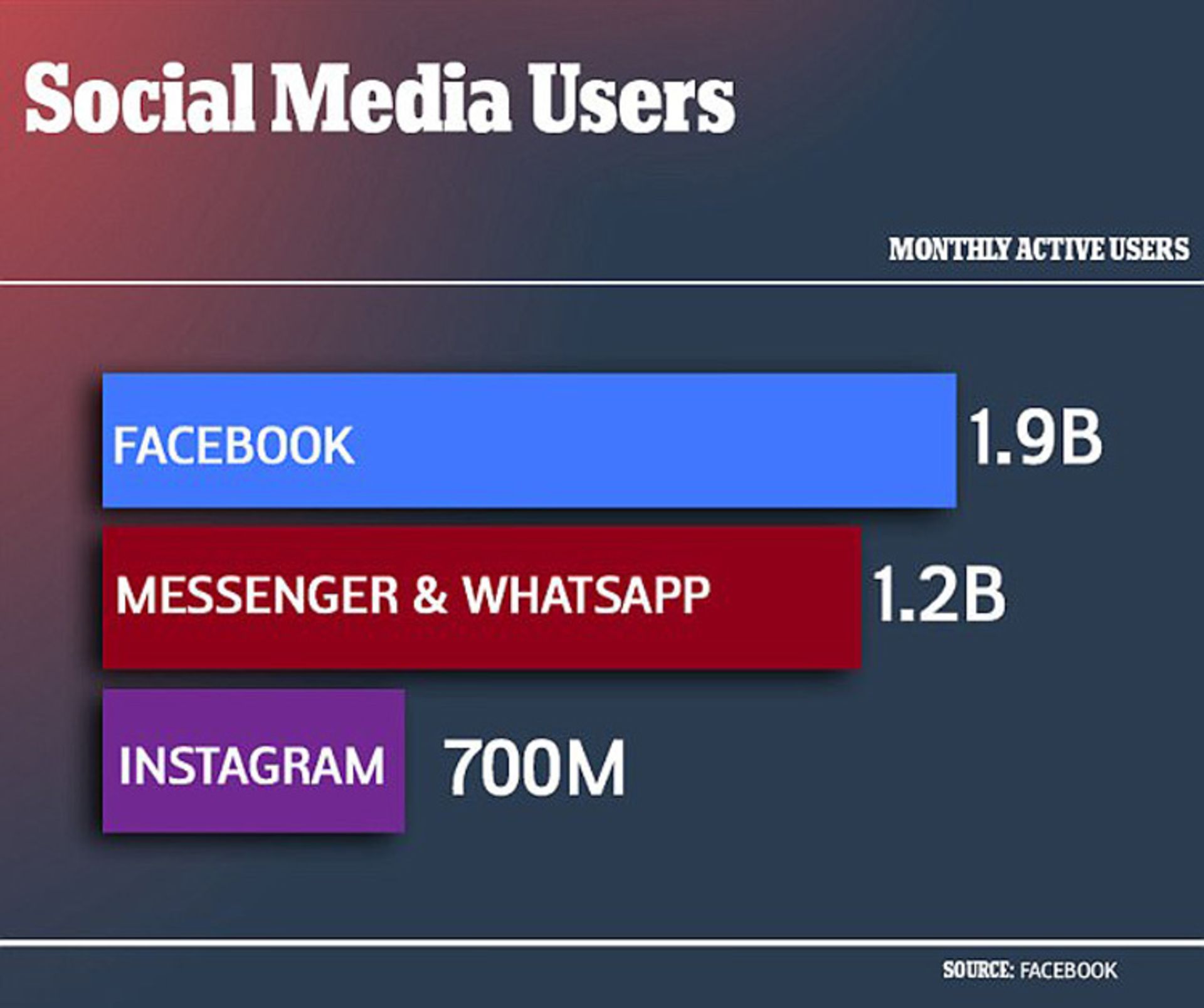 آمار اینستاگرام