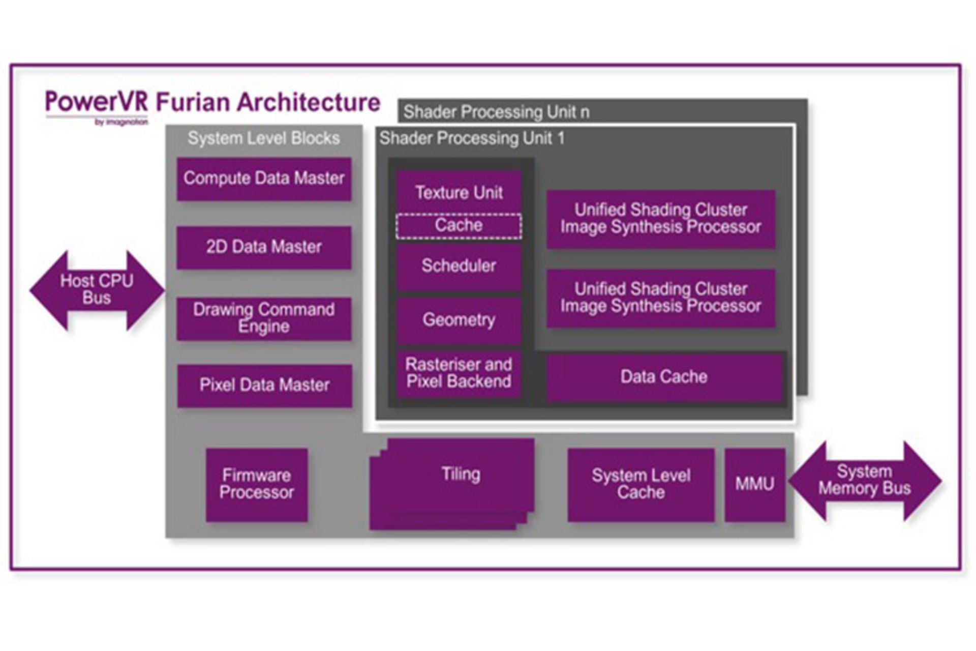 اپل جی پی یو 