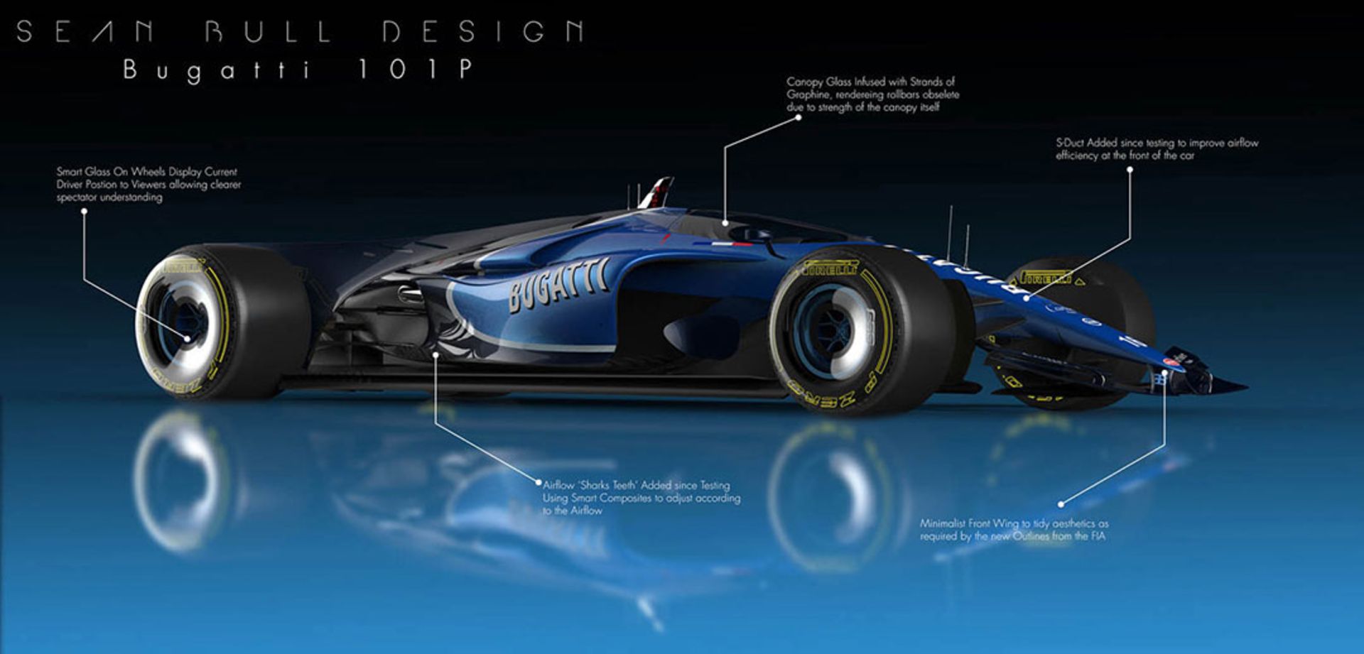 خودروی فرمول یک بوگاتی