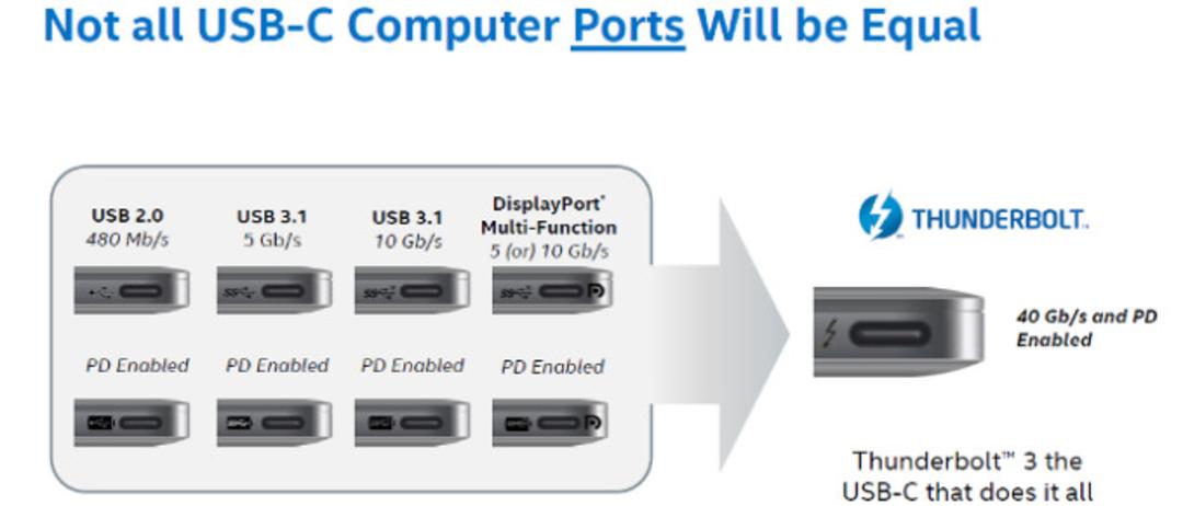 thunderbolt 3