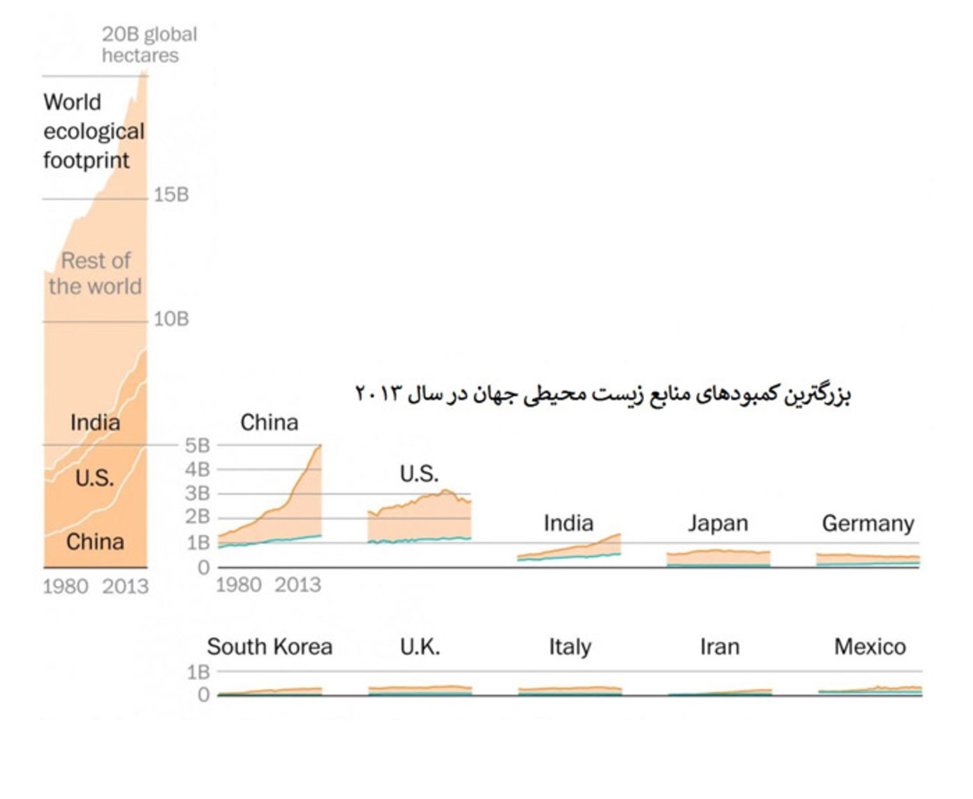 world eco deficit