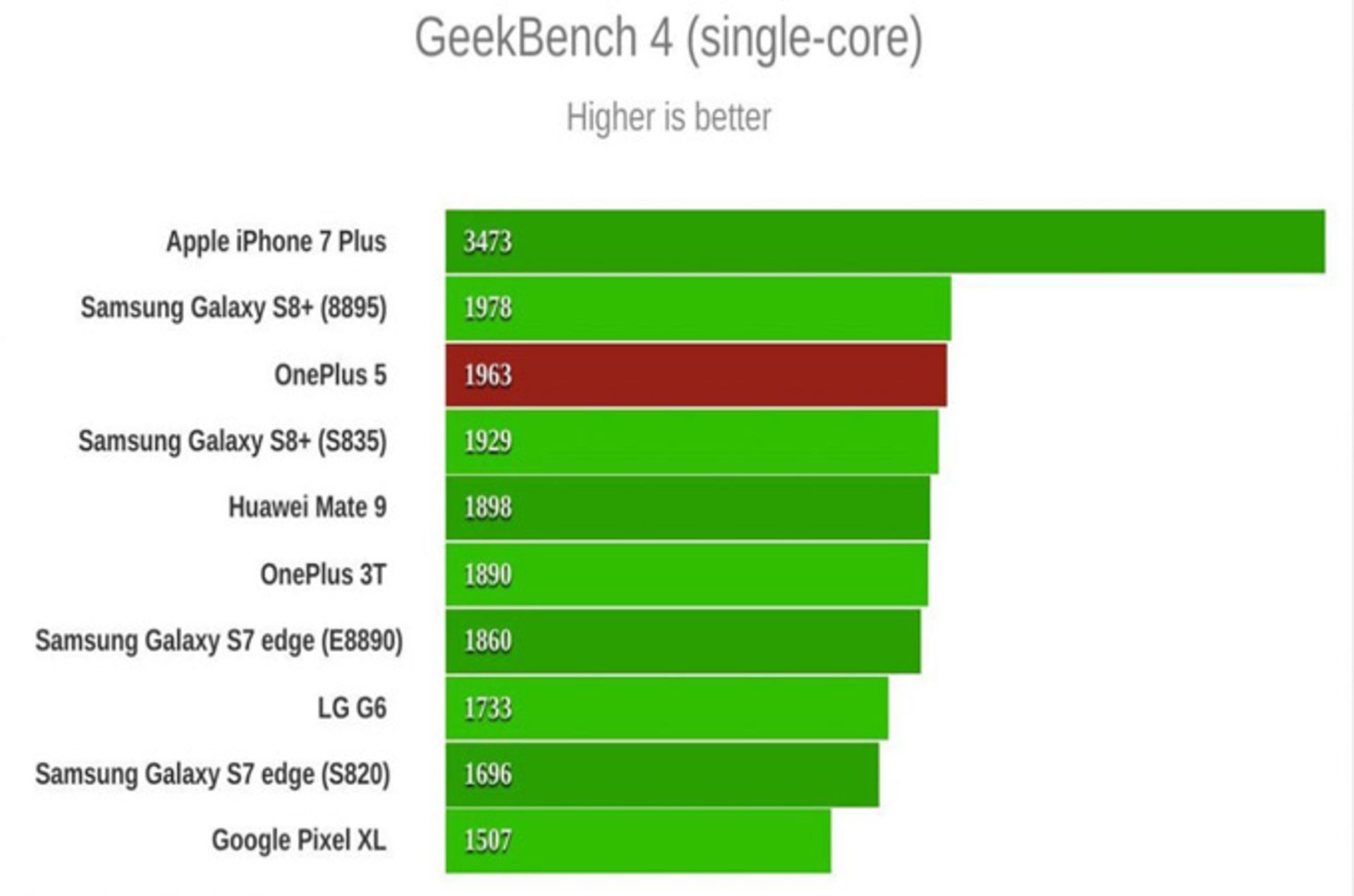oneplus 5 geekbench score