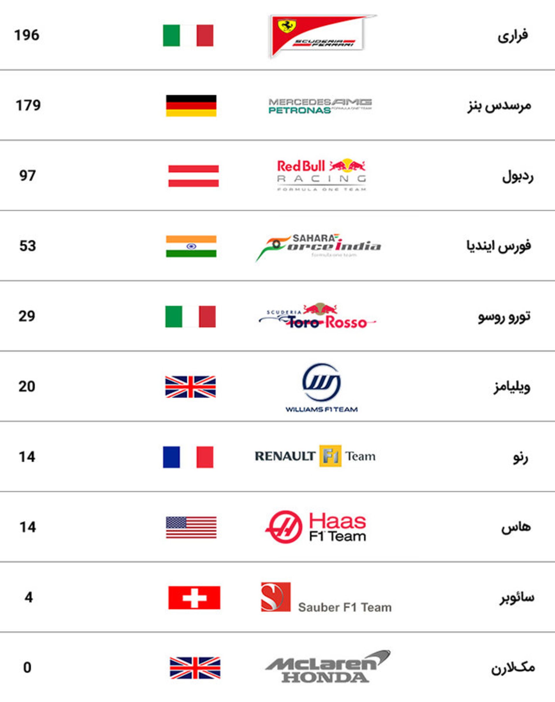 گرندپری موناکو فرمول یک