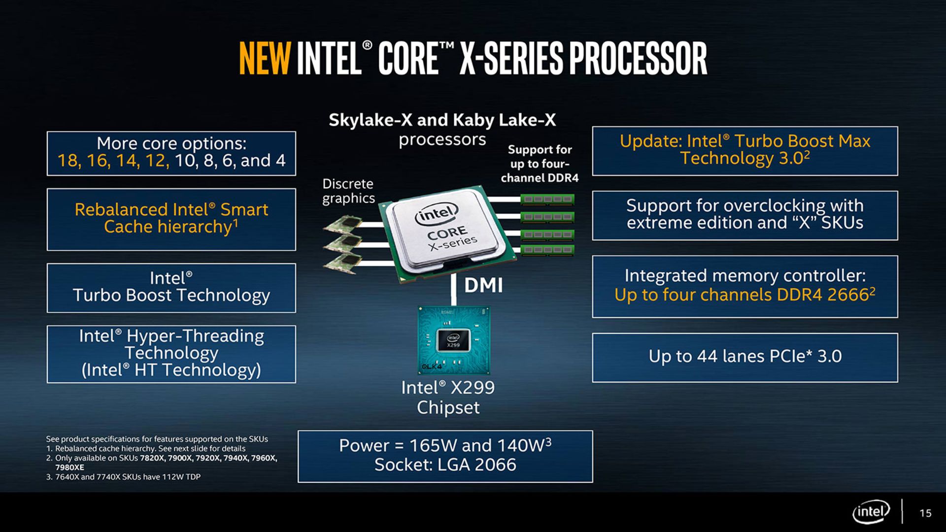 intel core x motherborad