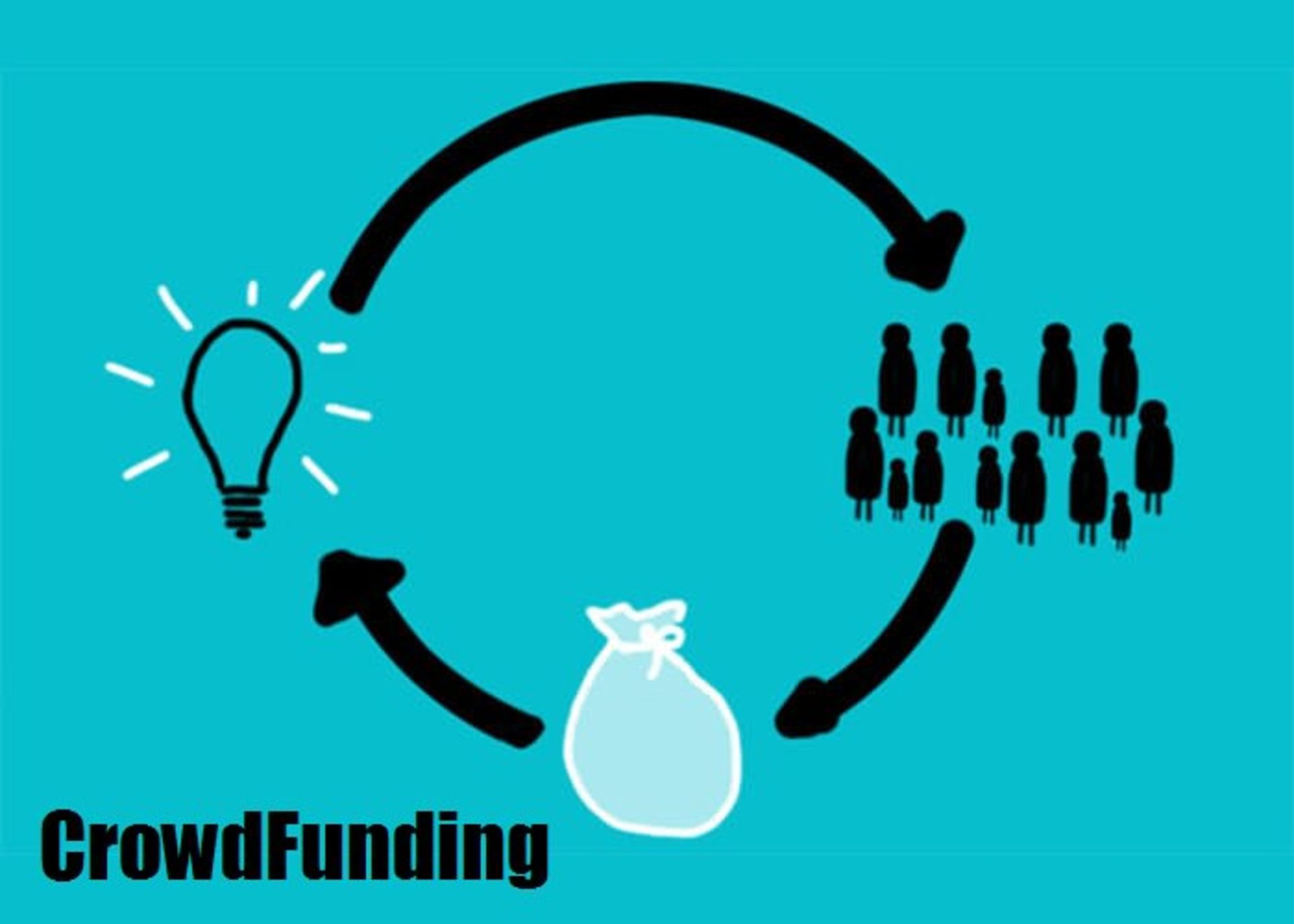 crowdfunding