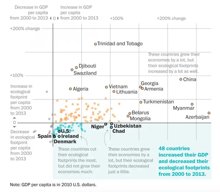 ecological statistics