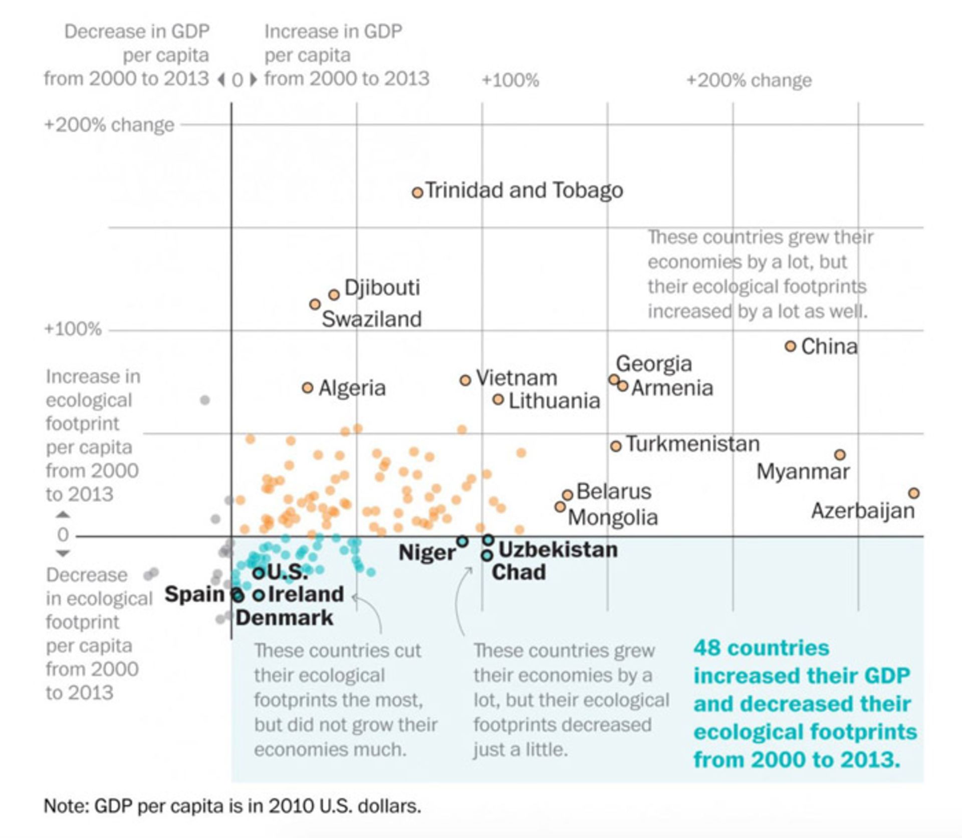 ecological statistics