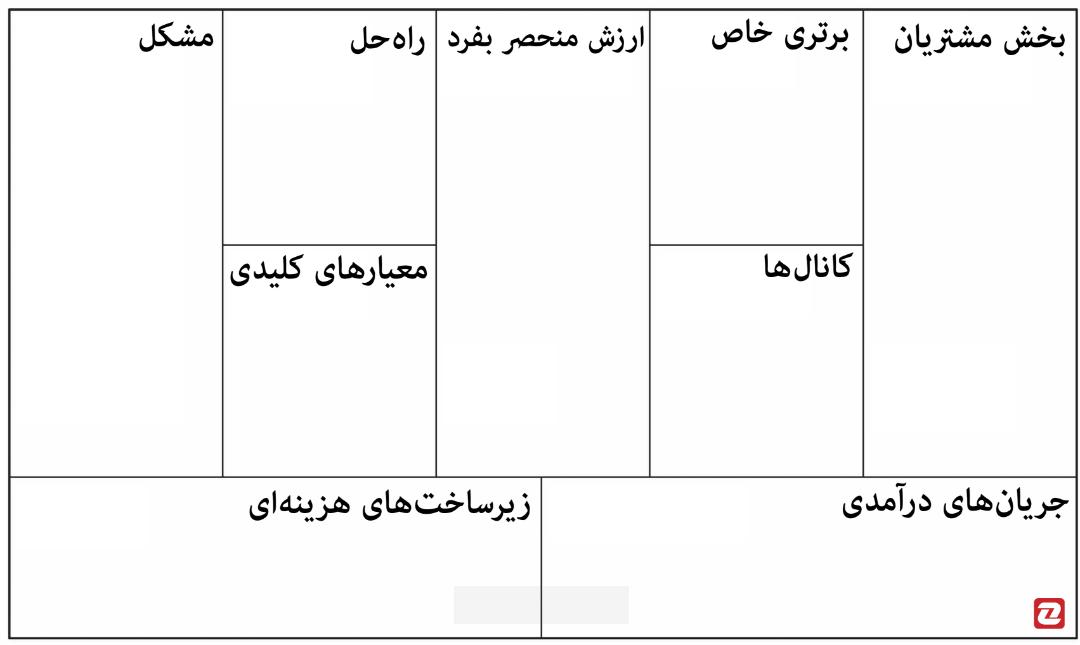 بوم ناب کسب و کار