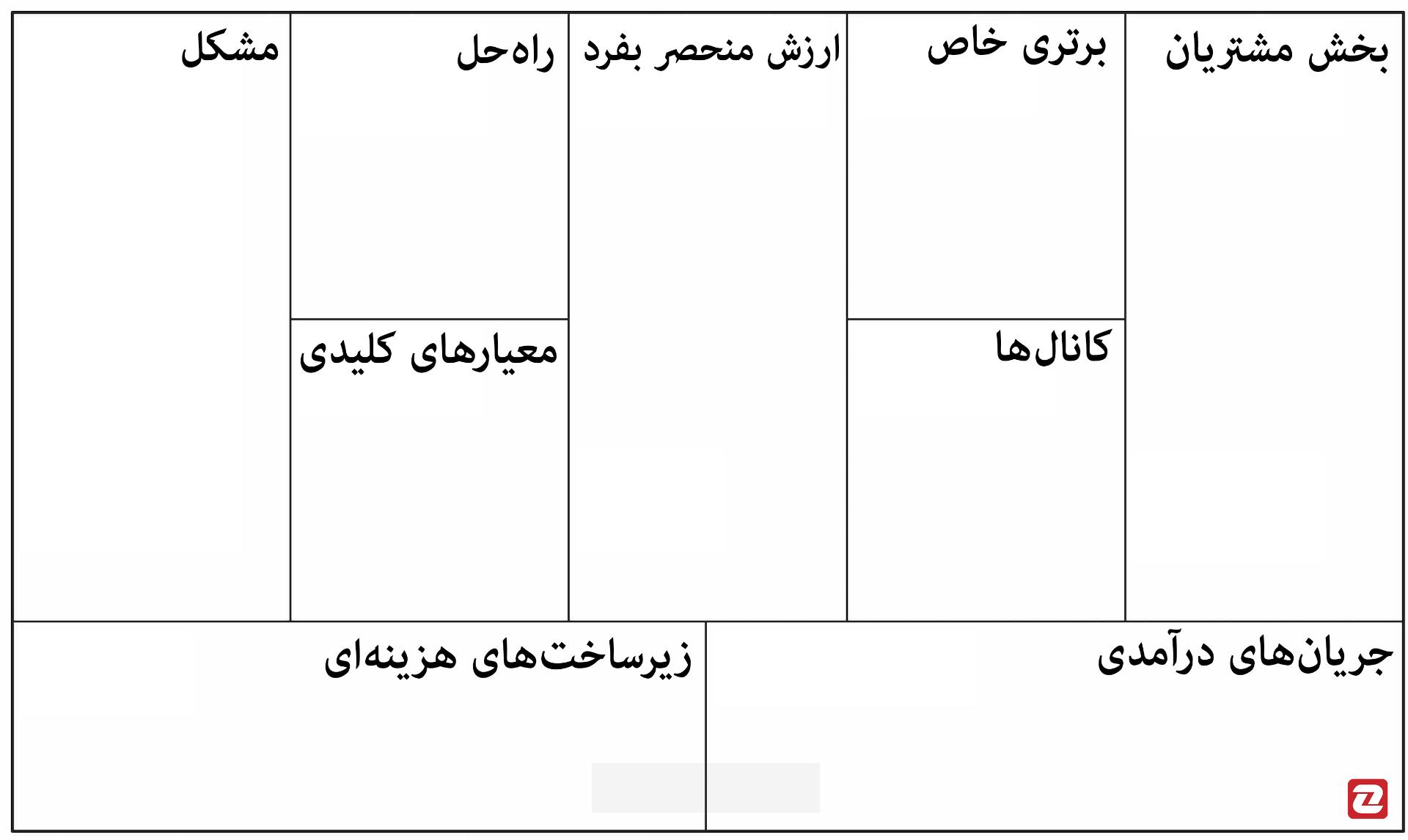 بوم ناب کسب و کار