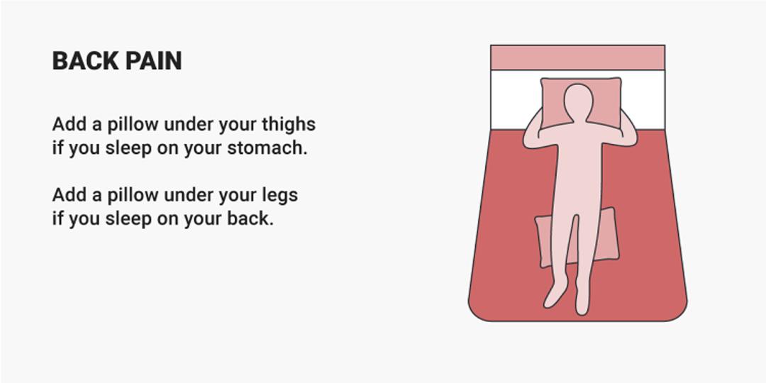 Back pain