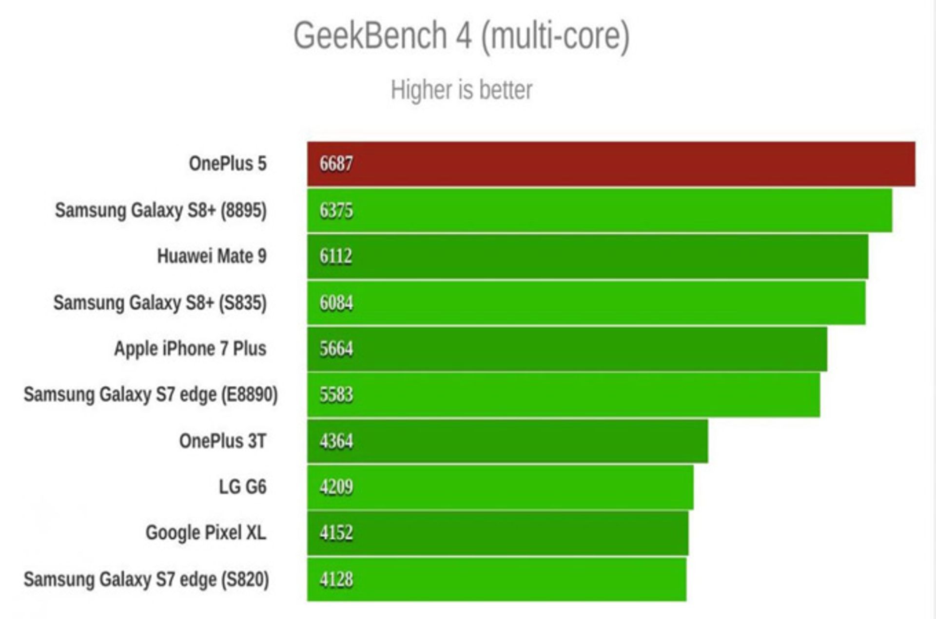 oneplus 5 geekbench score