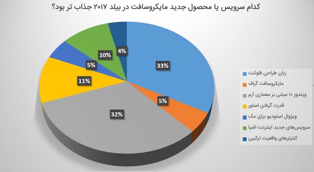 نظرسنجی