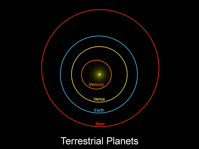 orbit