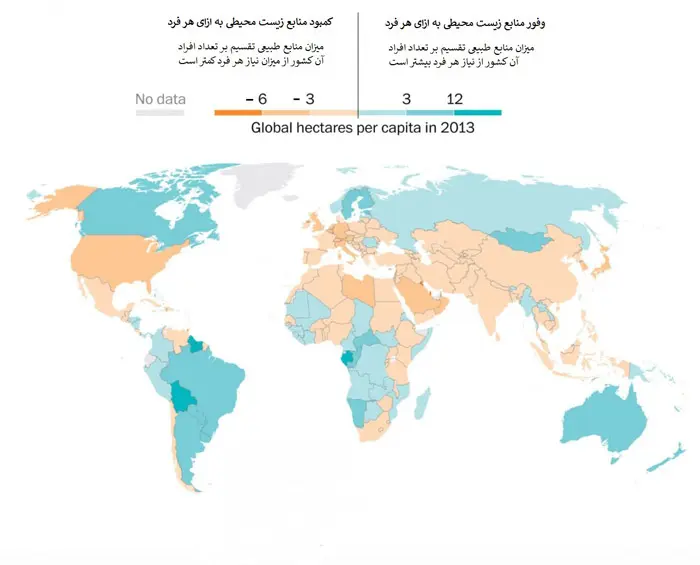 ecological footprint