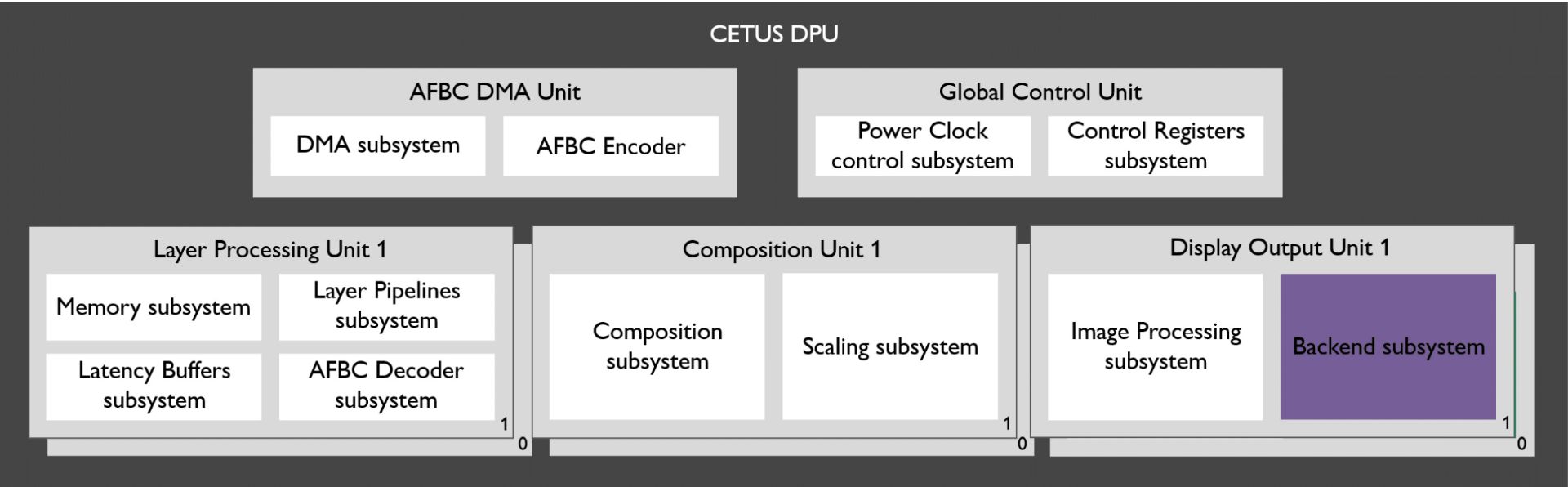 واحدهای به کار رفته در معماری مالی سنتوس