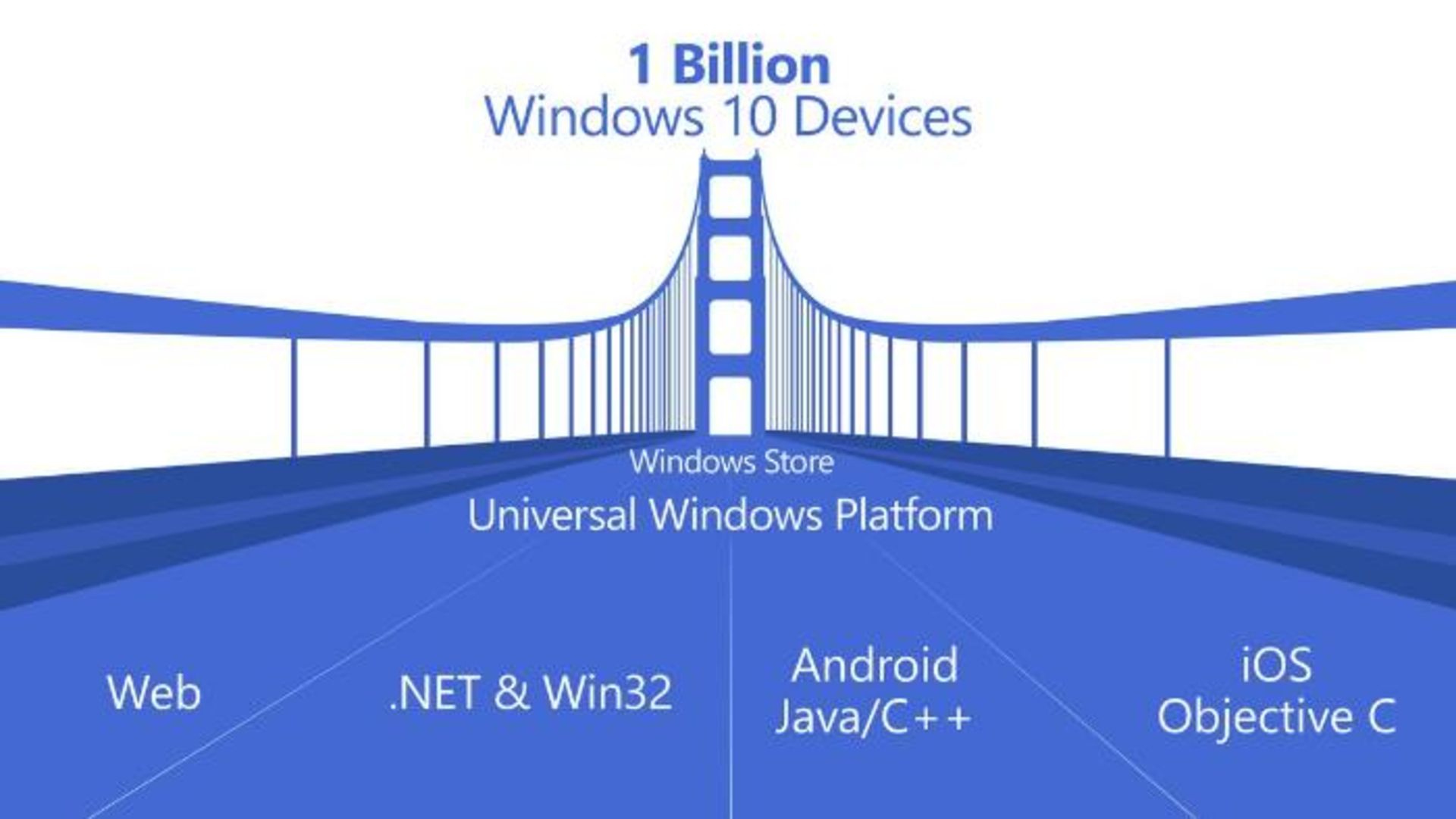 پلتفرم یونیورسال