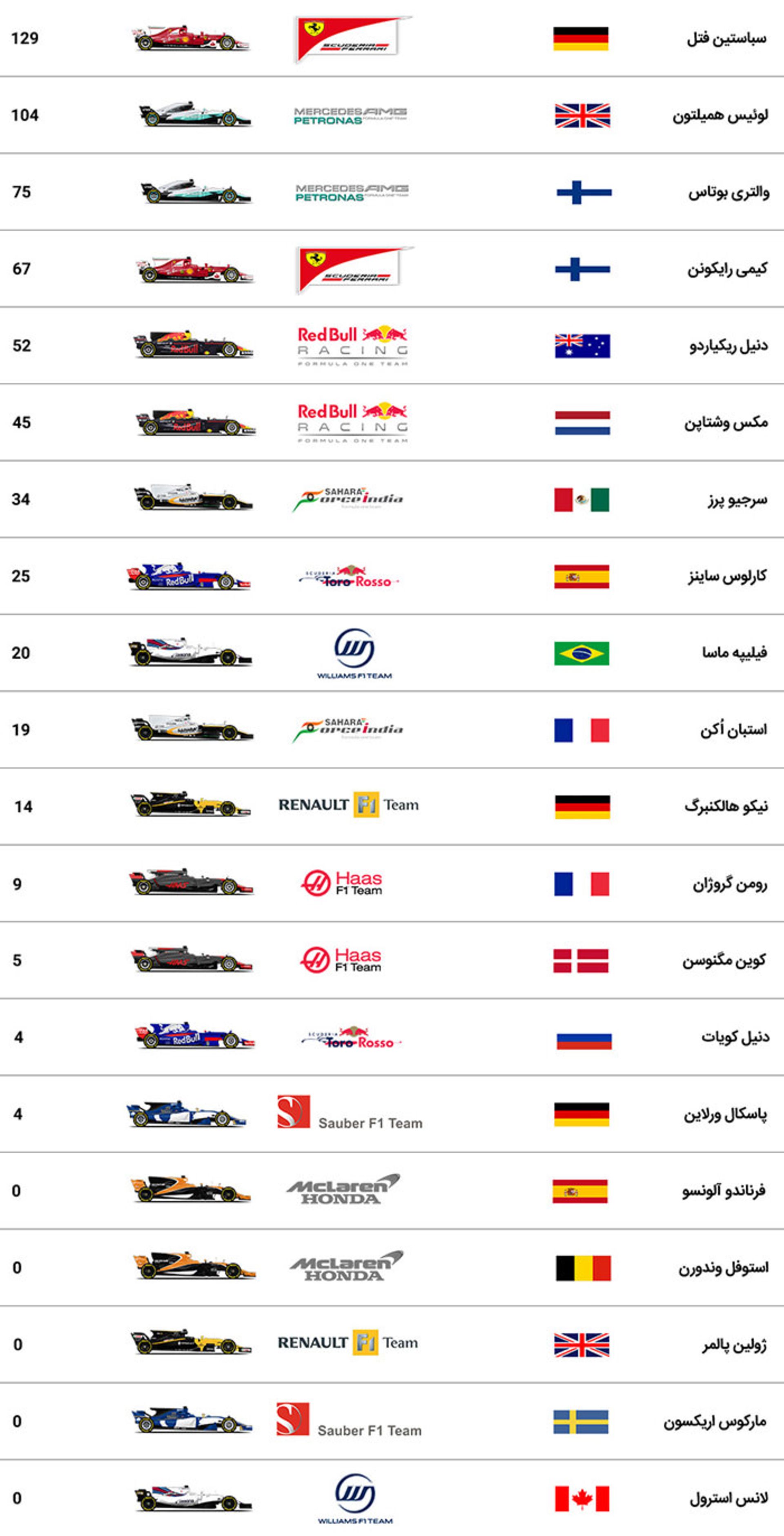 گرندپری موناکو فرمول یک