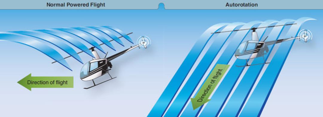 Autorotation