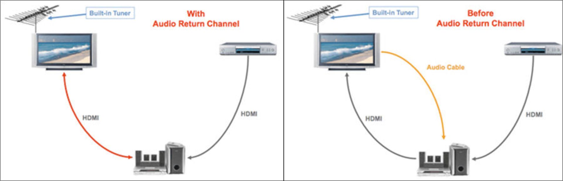 کابل HDMI ARC