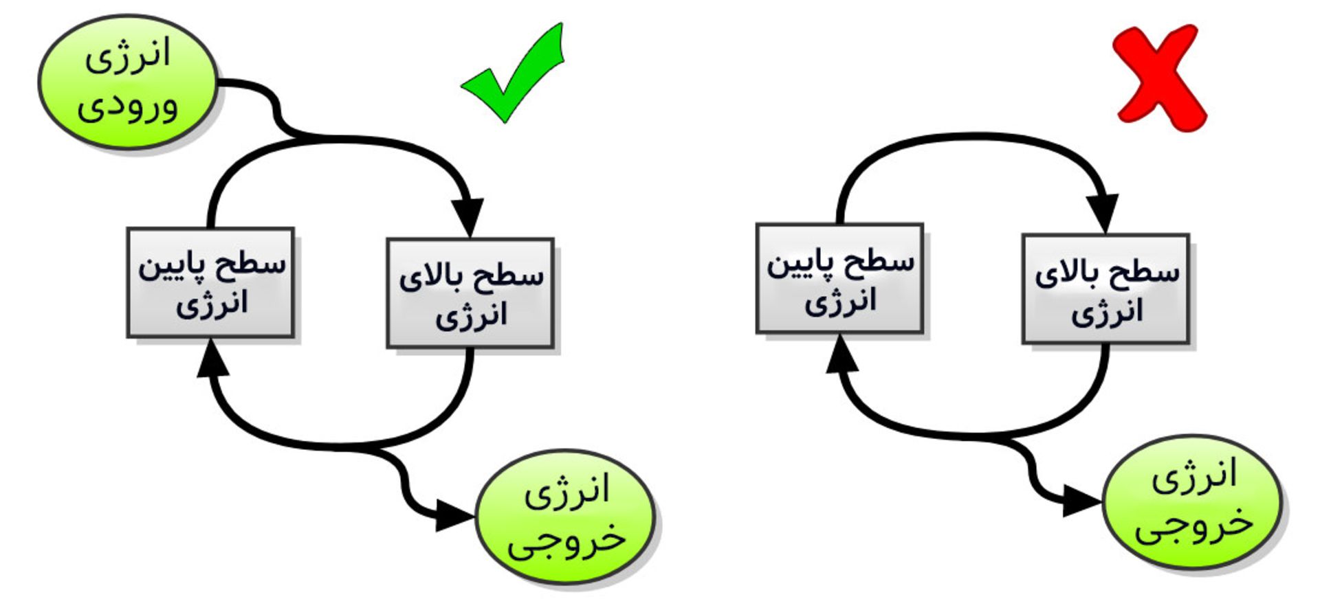 سامانه بسته ترمودینامیکی