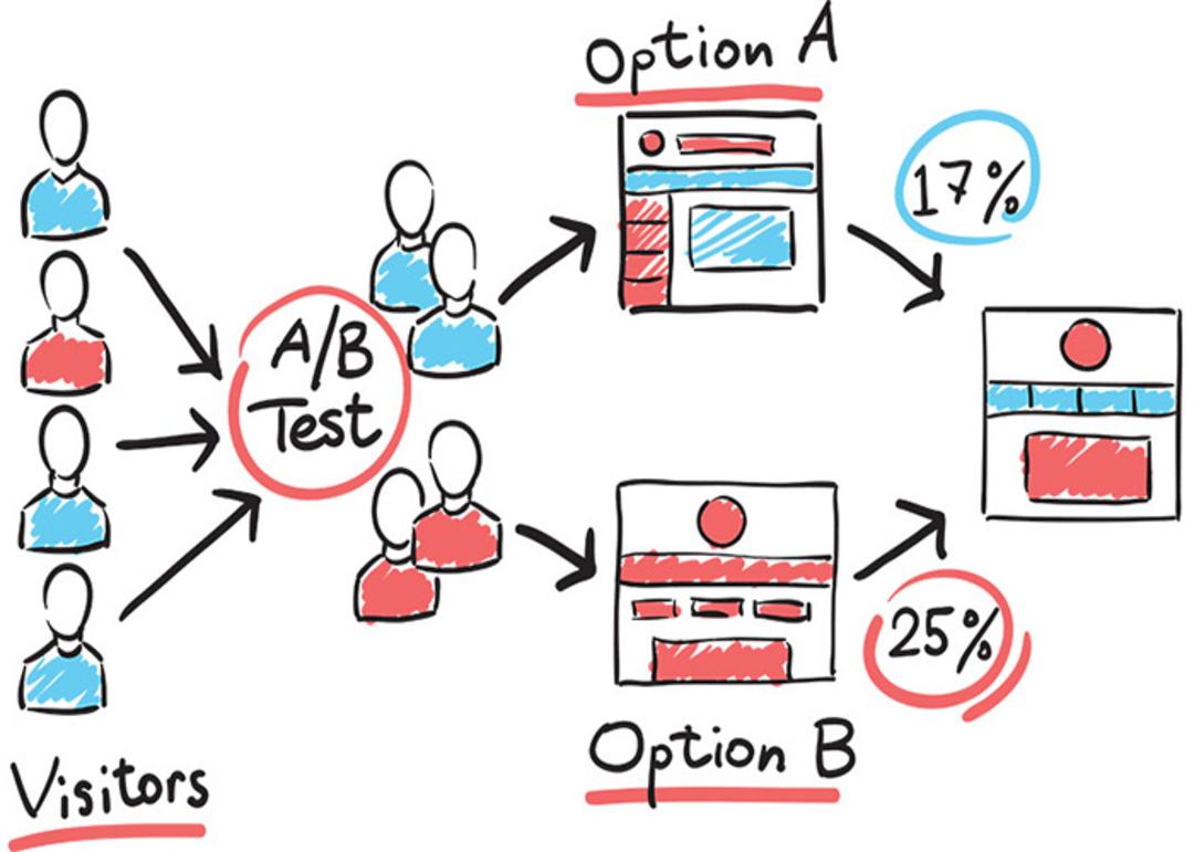 ab test