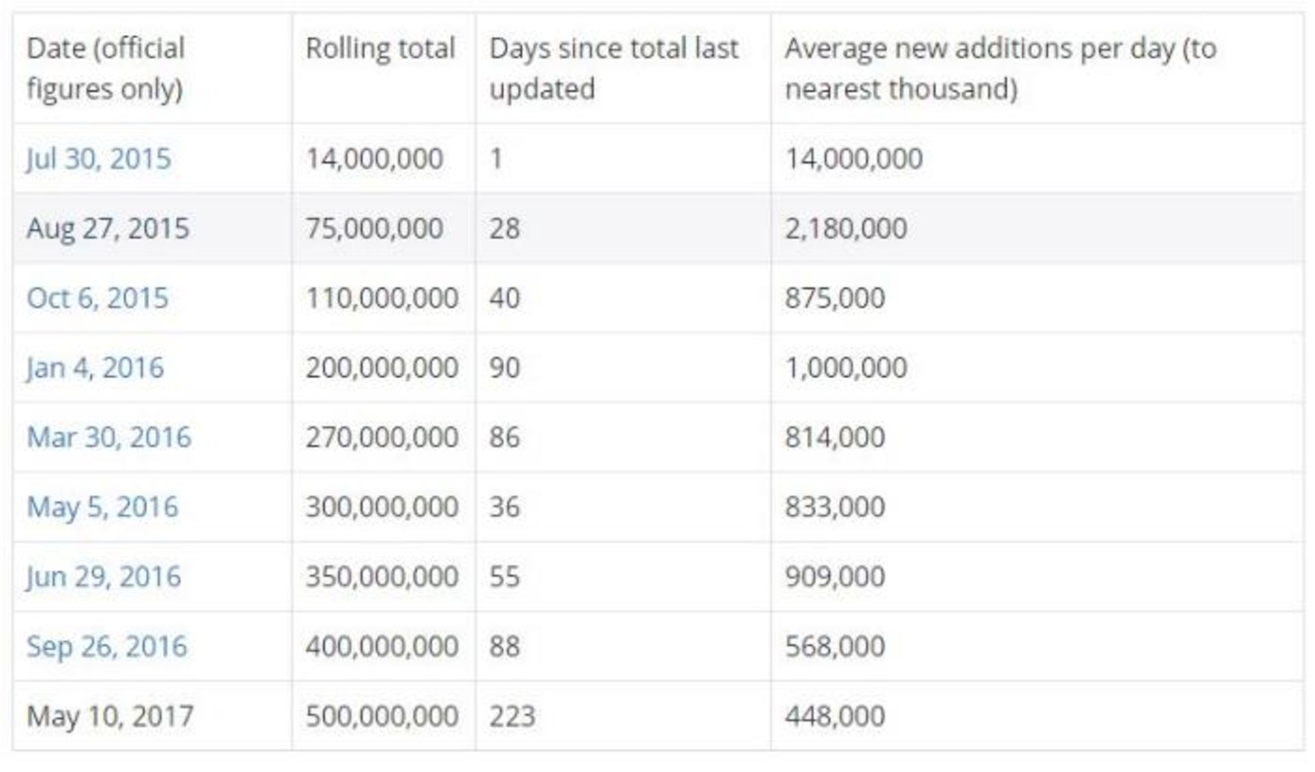 جدول کاربران ویندوز
