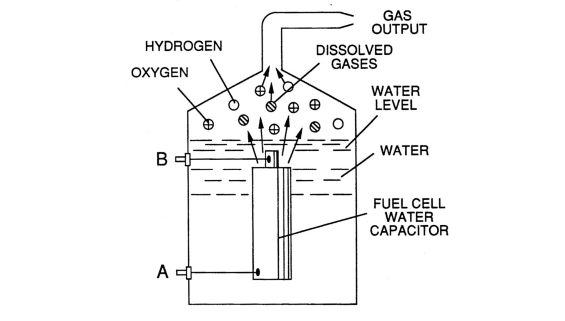 طرح سلول سوختی آبی استنلی میر