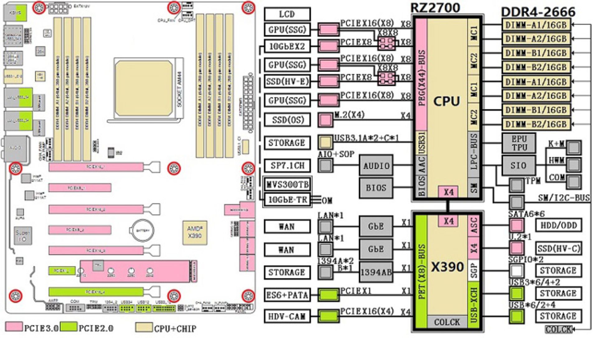 پردازنده whitehaven
