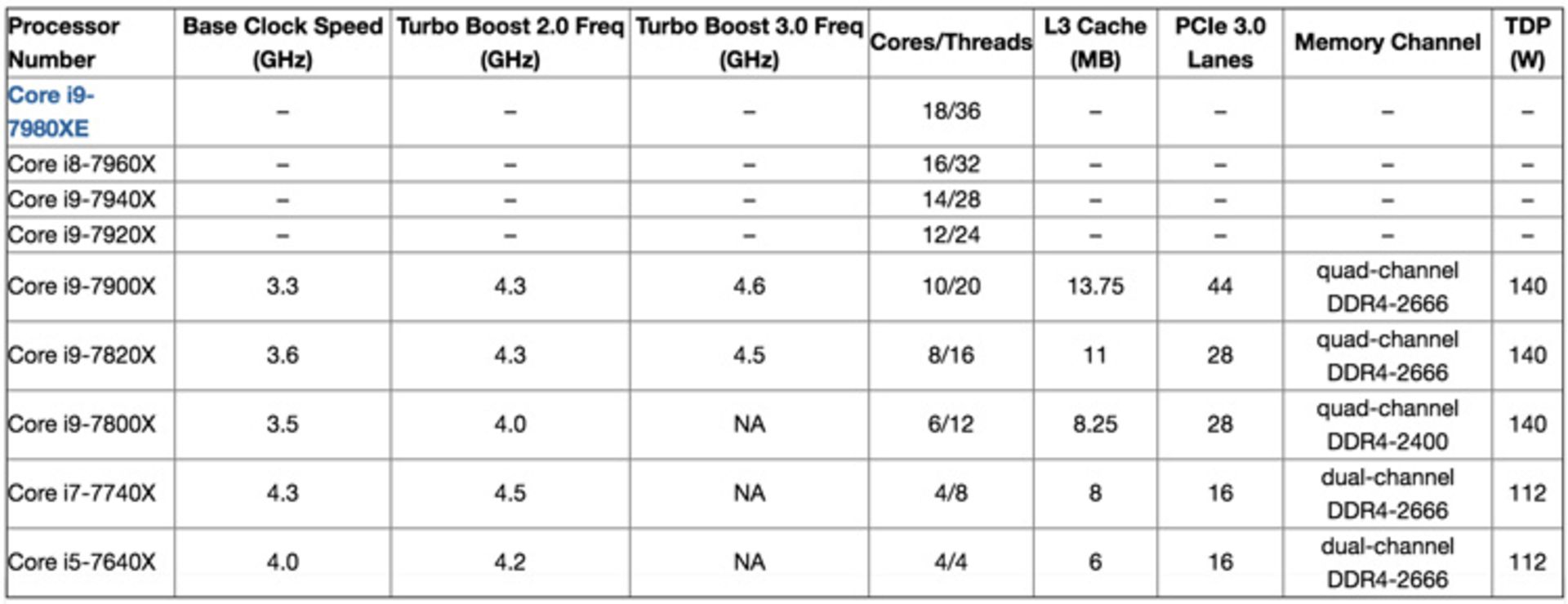 پردازنده Core X اینتل