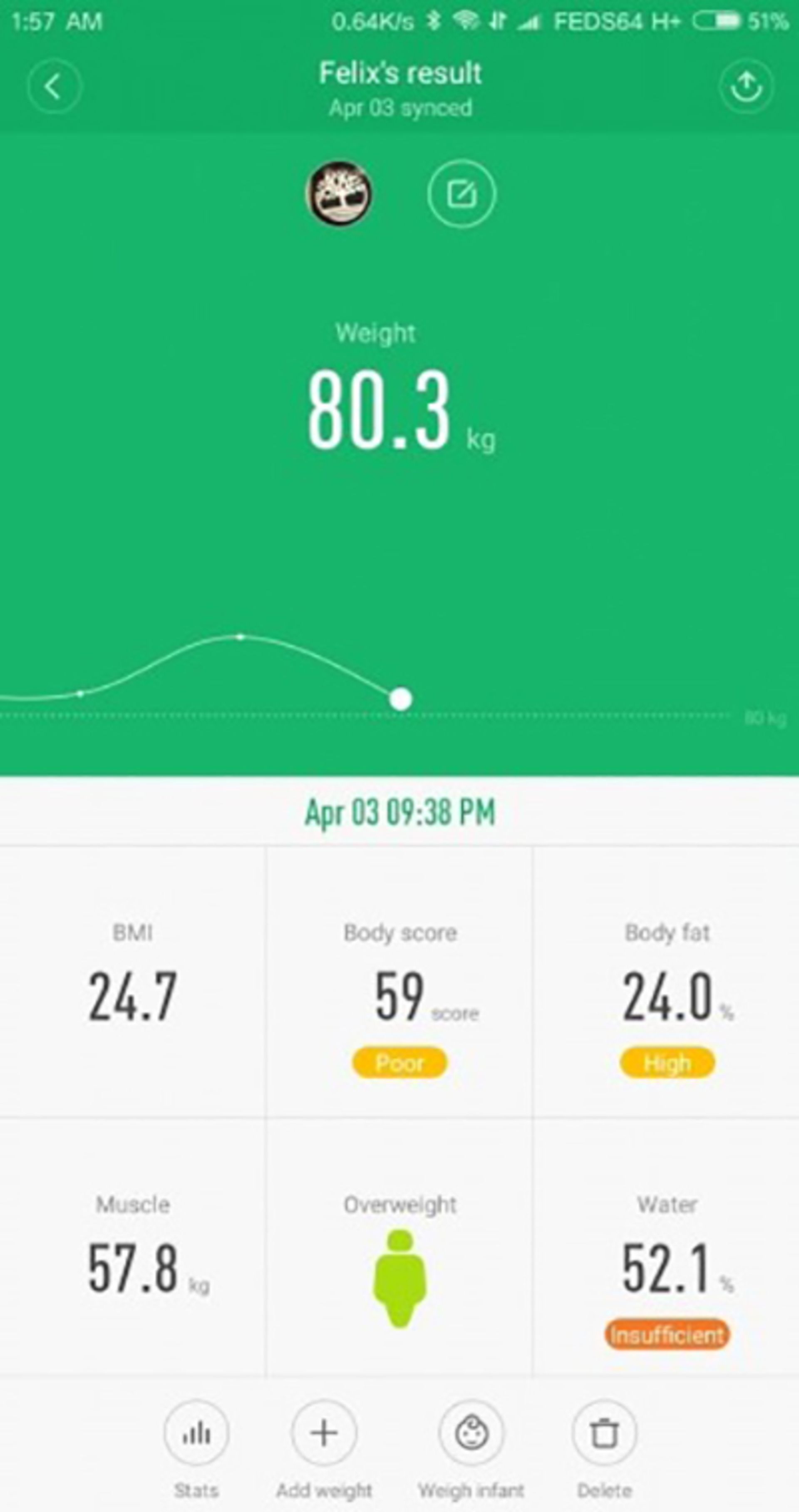 ترازوی دیجیتالی