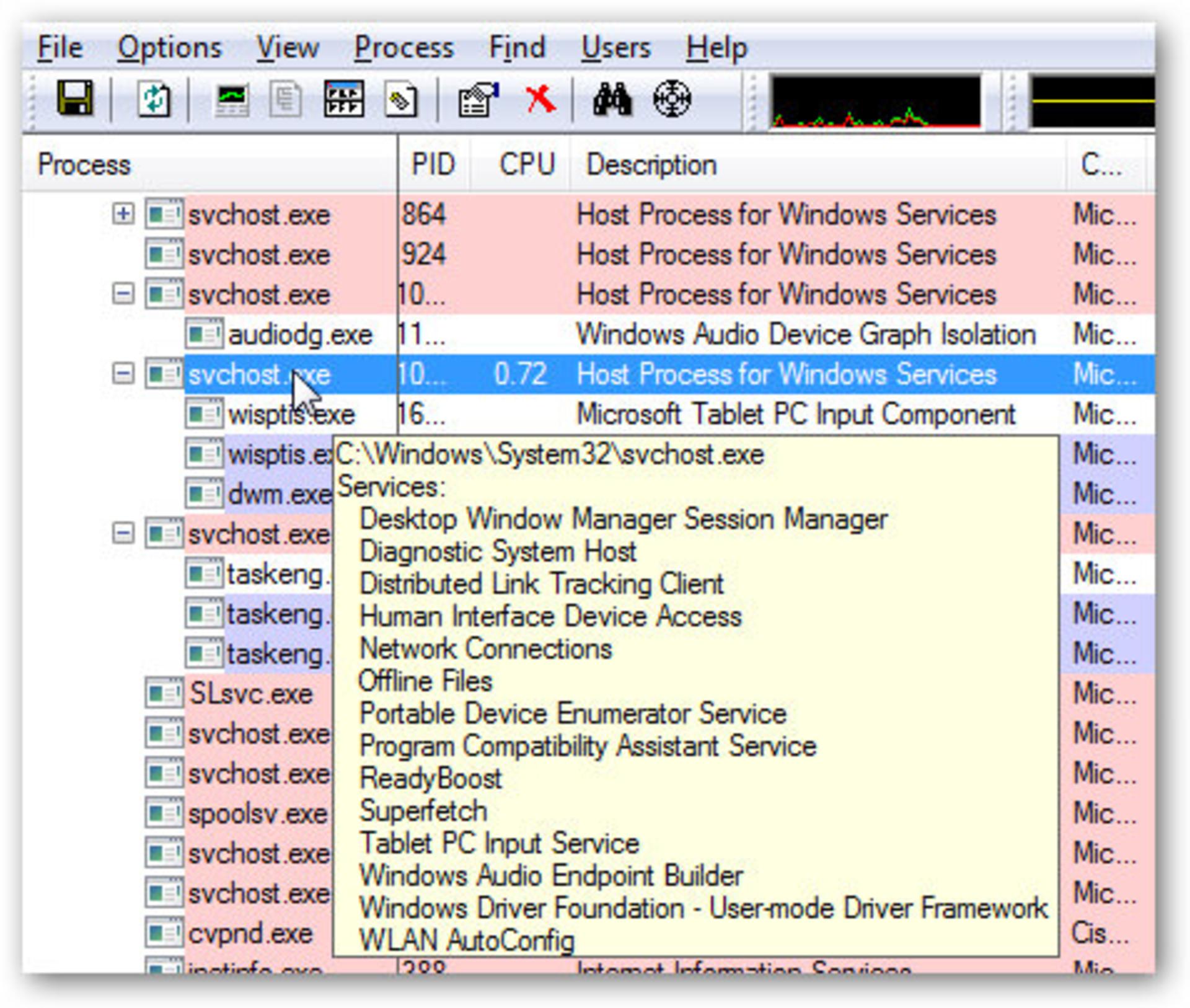 Service Host Processes