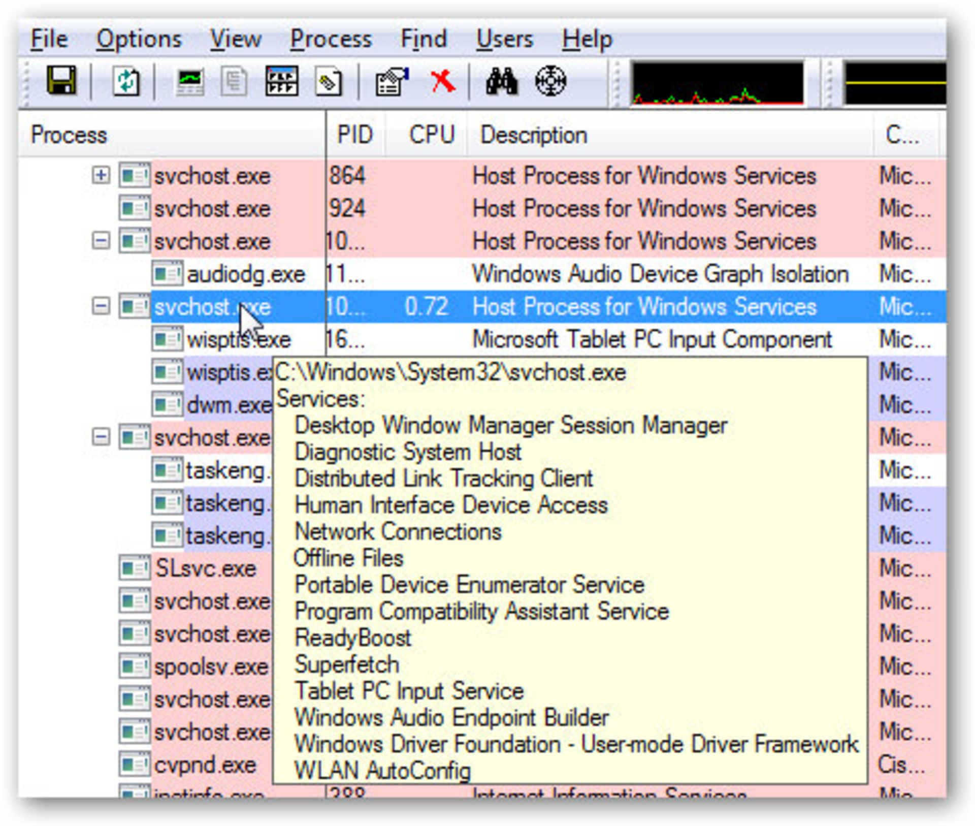 Service Host Processes