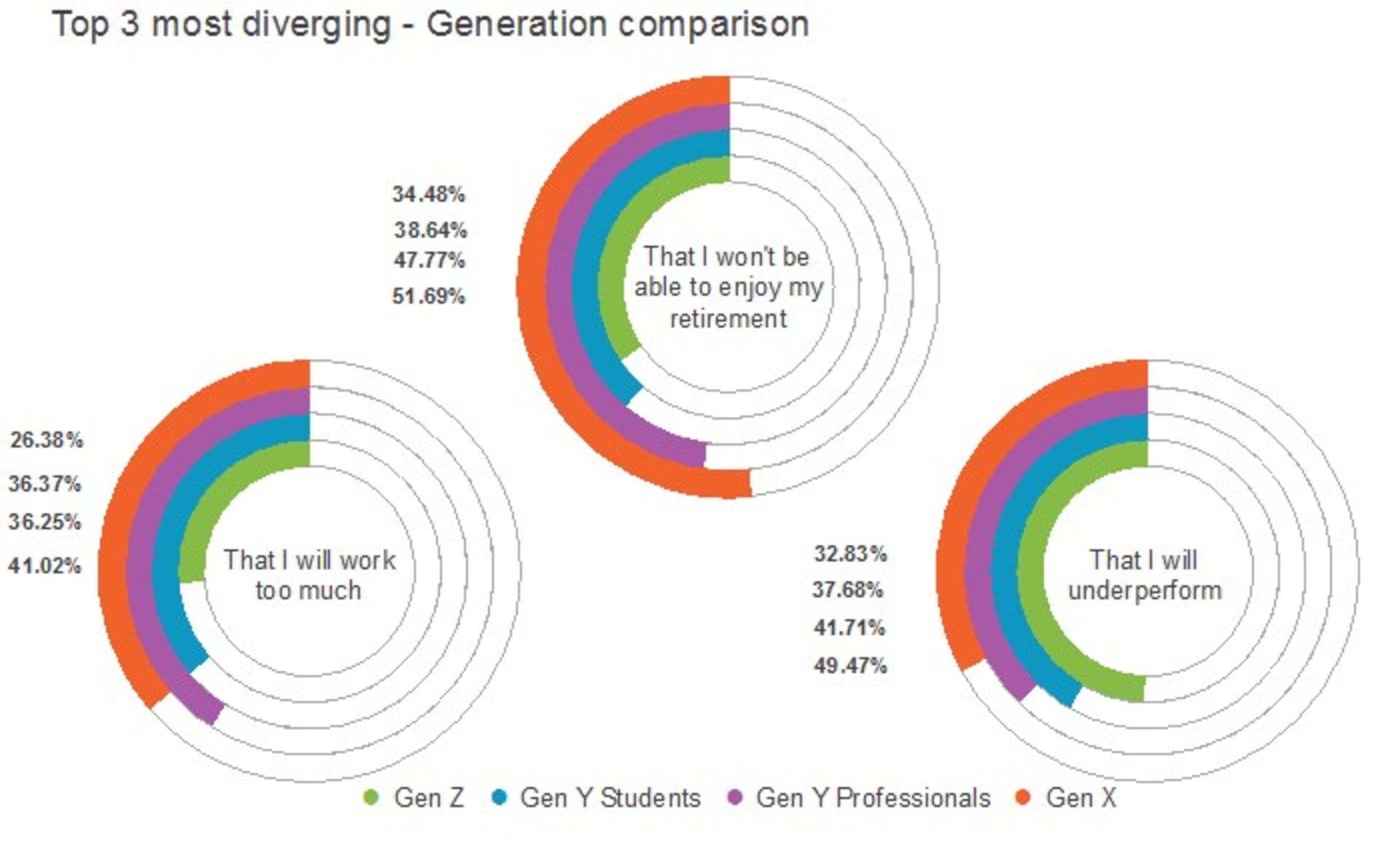تفاوت نسل های x y z