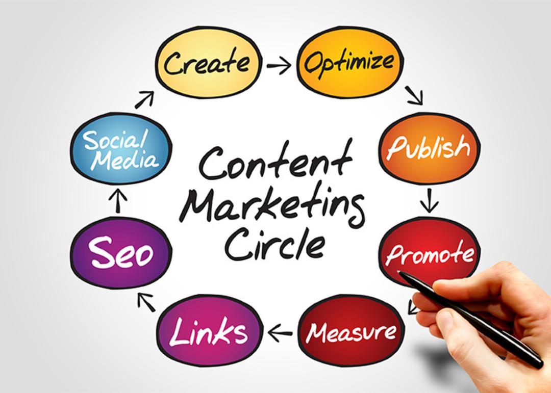 content marketing