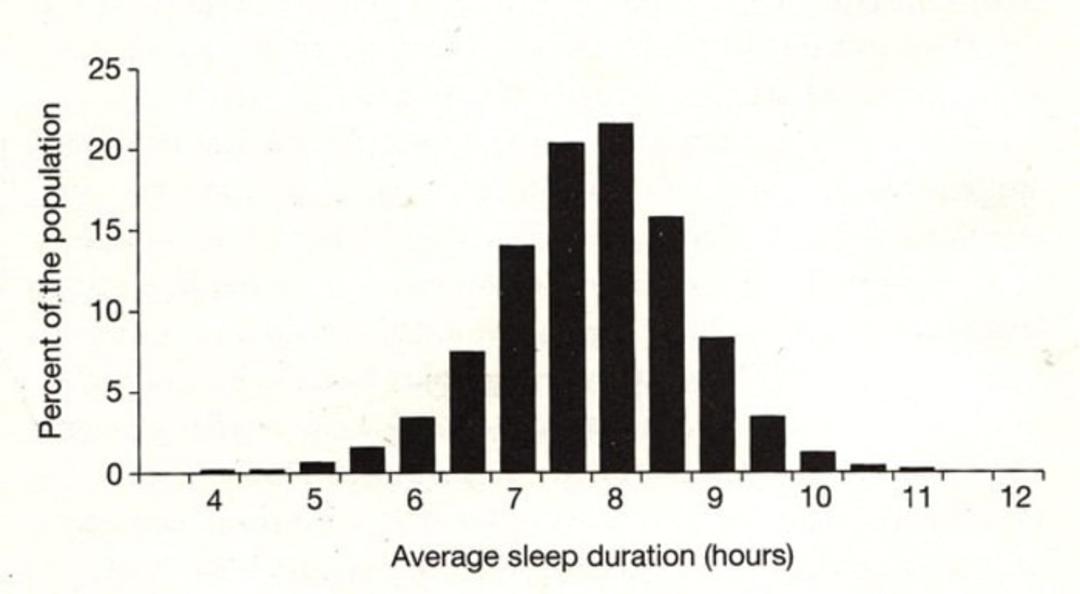 sleep