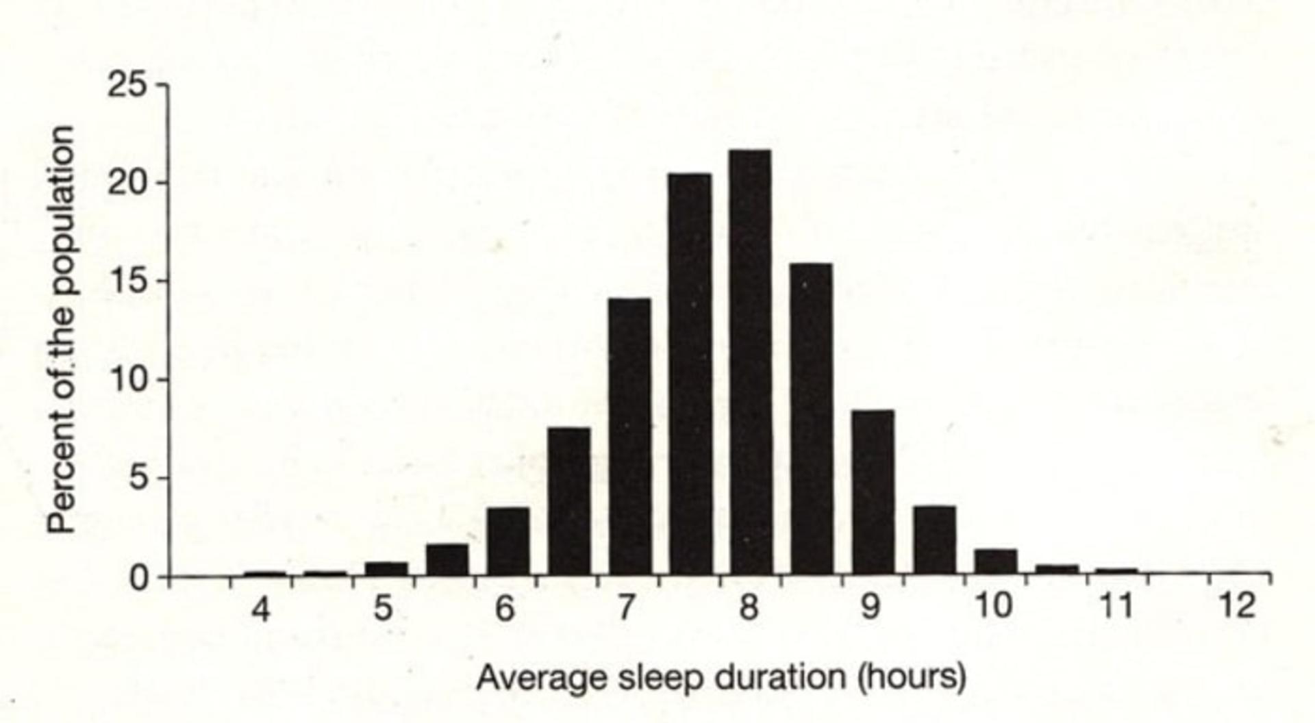 sleep