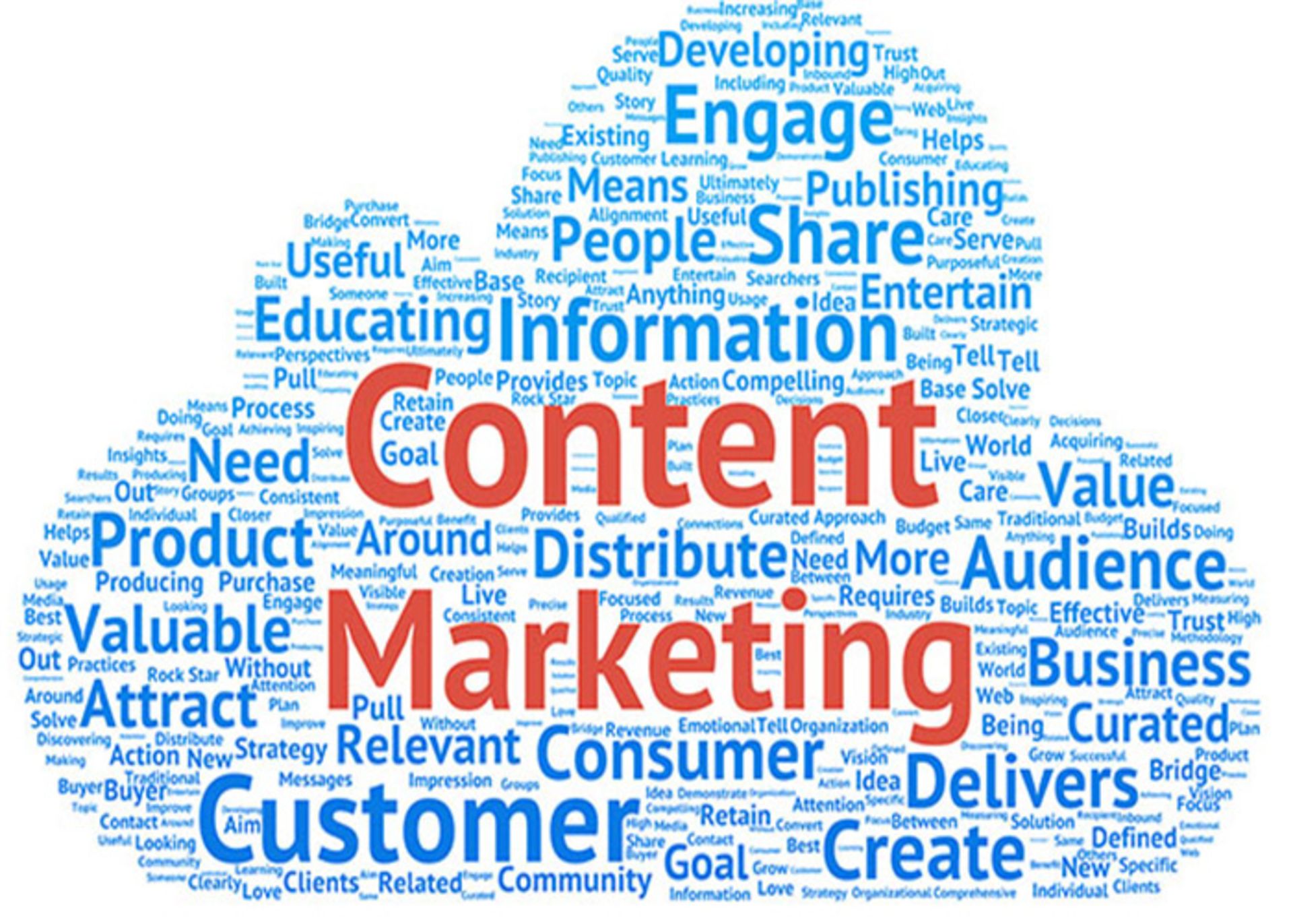 مرجع متخصصين ايران content marketing