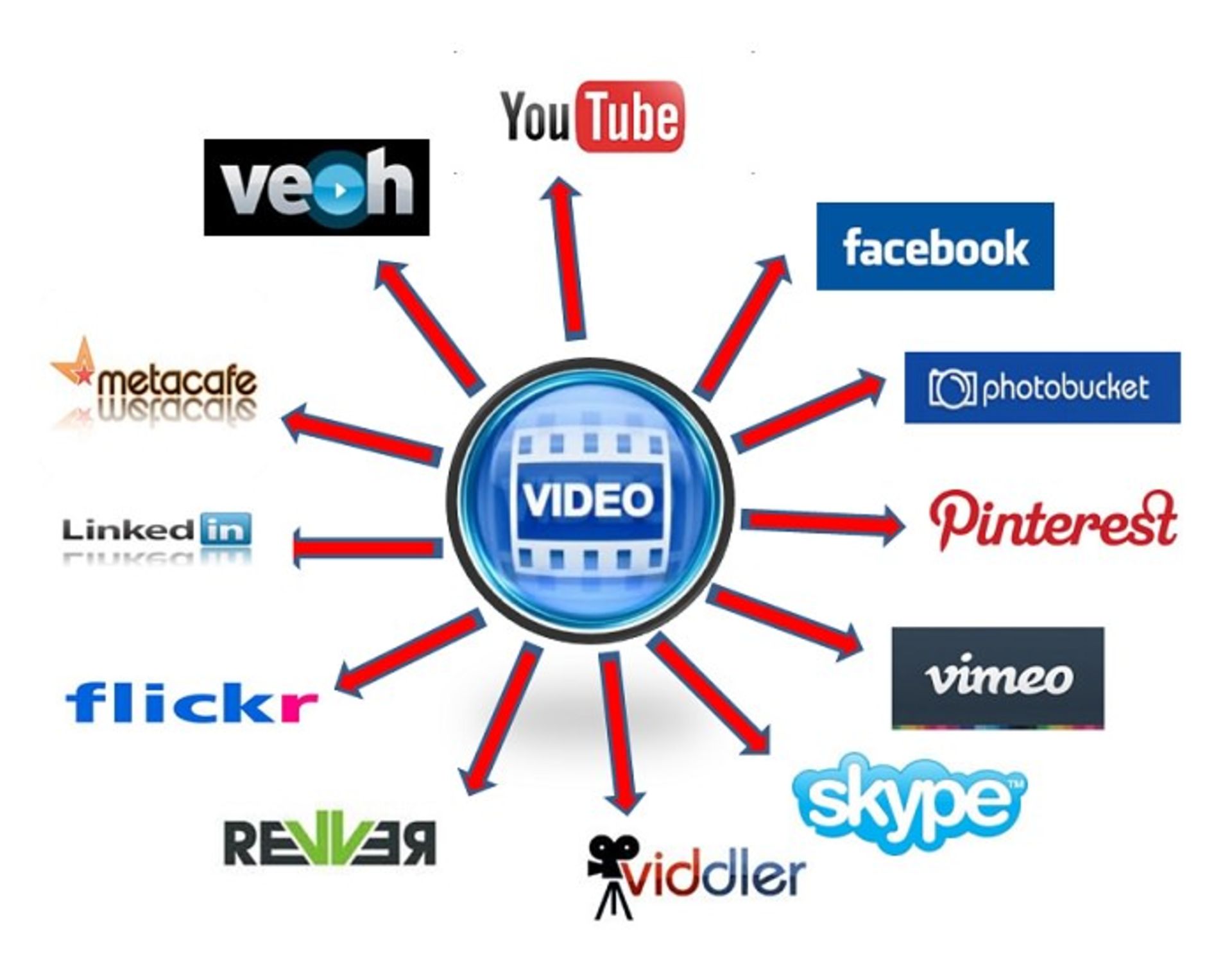 video marketing