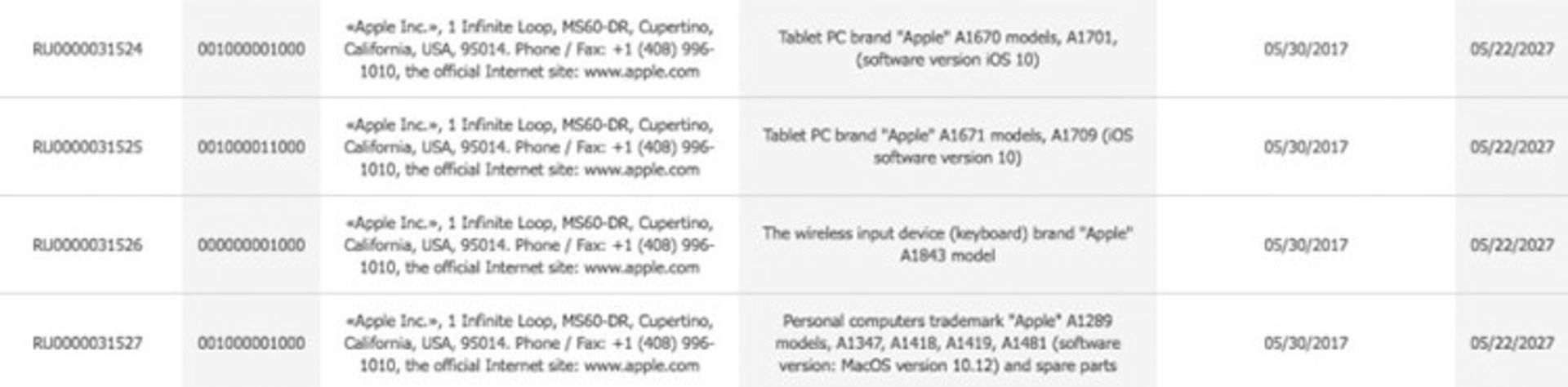 شماره مدل مکبوک اپل