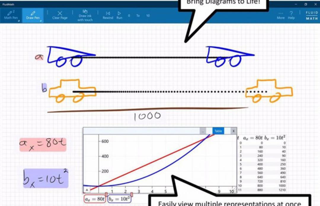 Fluid Math