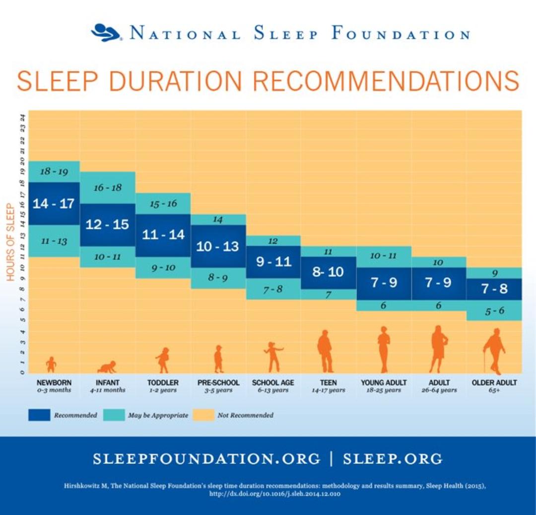 sleep