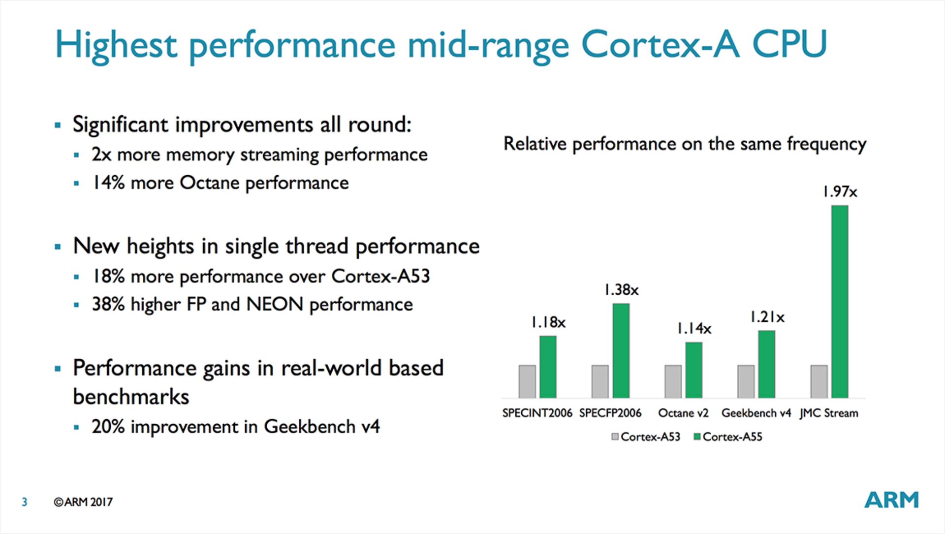 معماری هسته‌های کورتکس آرم Arm Cortex